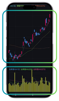 chart sample